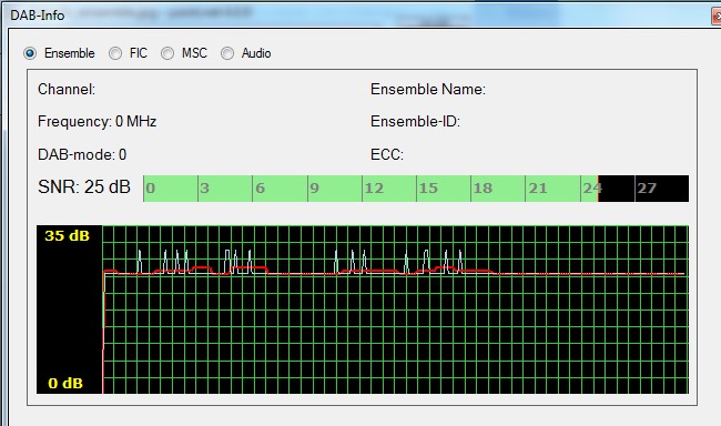 DAB info: ensemble