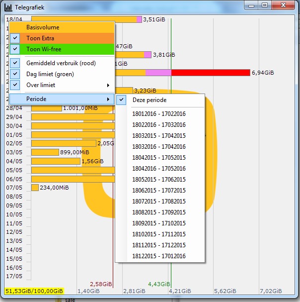 TelemeterIndicator_graph normal